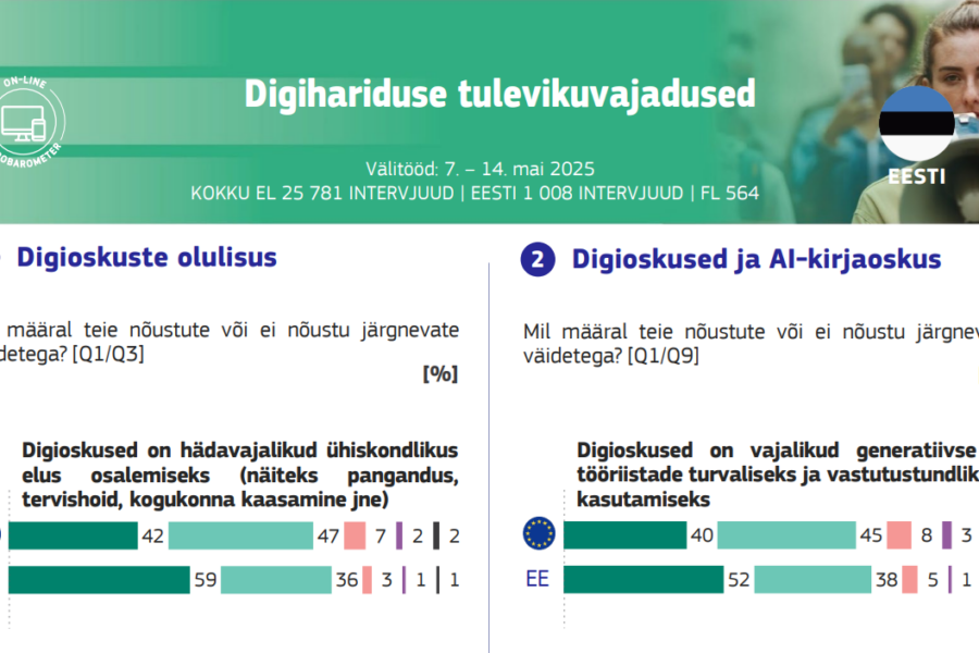 EUROBAROMETER digihariduse tulevikuvajadused EUROBAROMETER digihariduse tulevikuvajadused