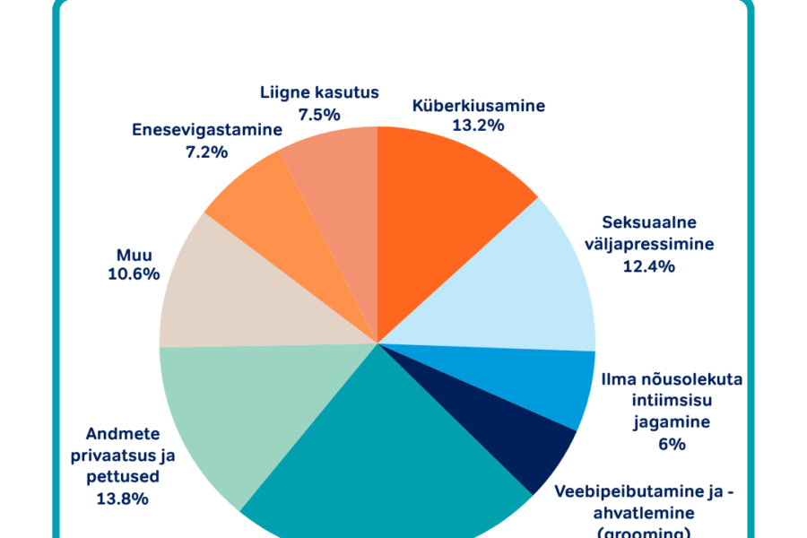 2026 Lasteabi statistika_Targalt internetis